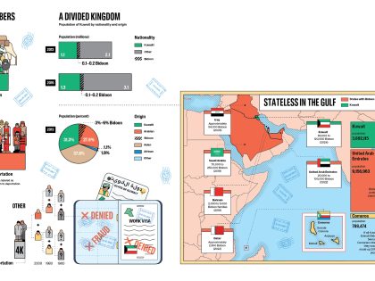 issue59-i-mena-infographic