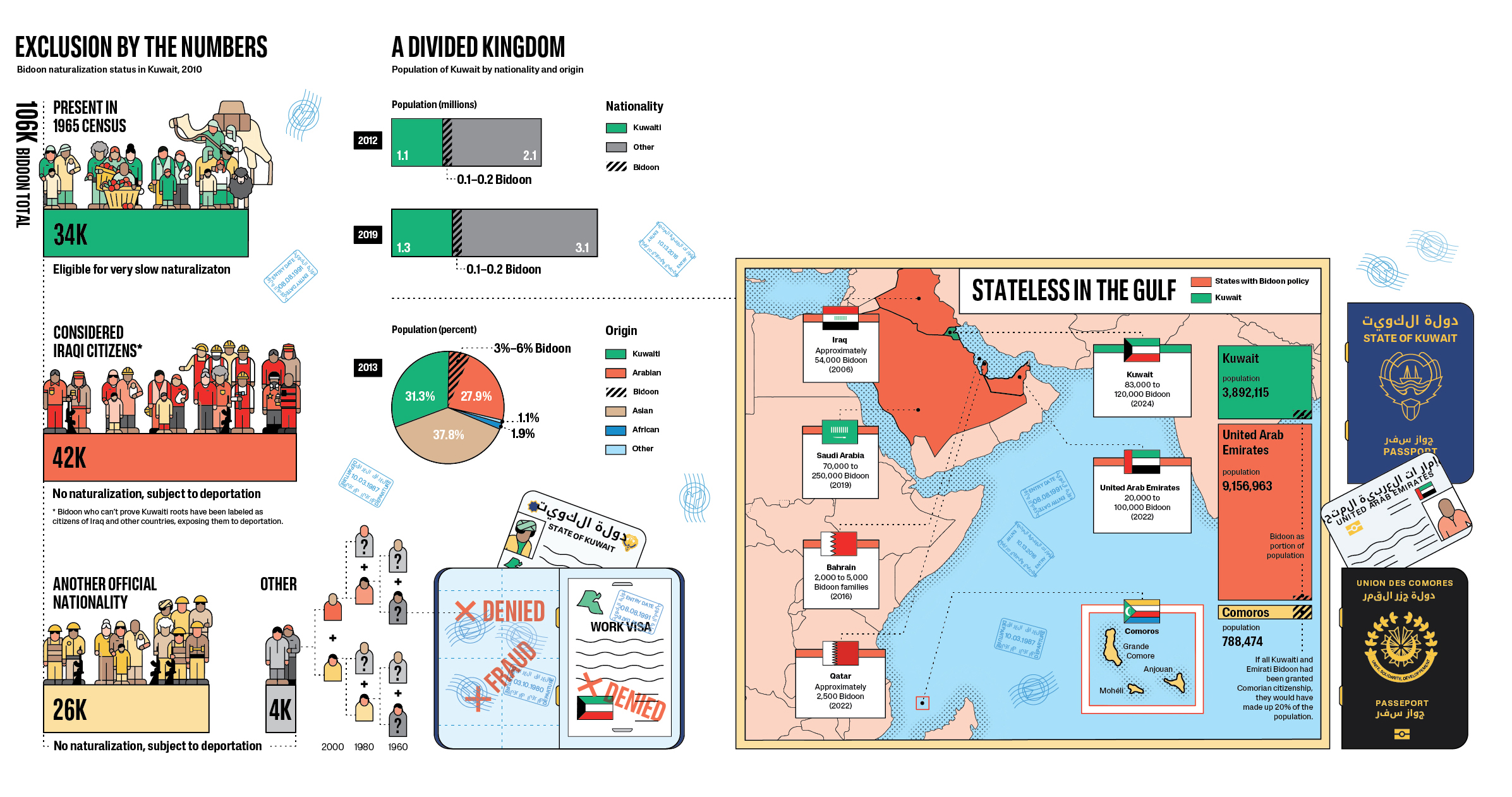 issue59-i-mena-infographic