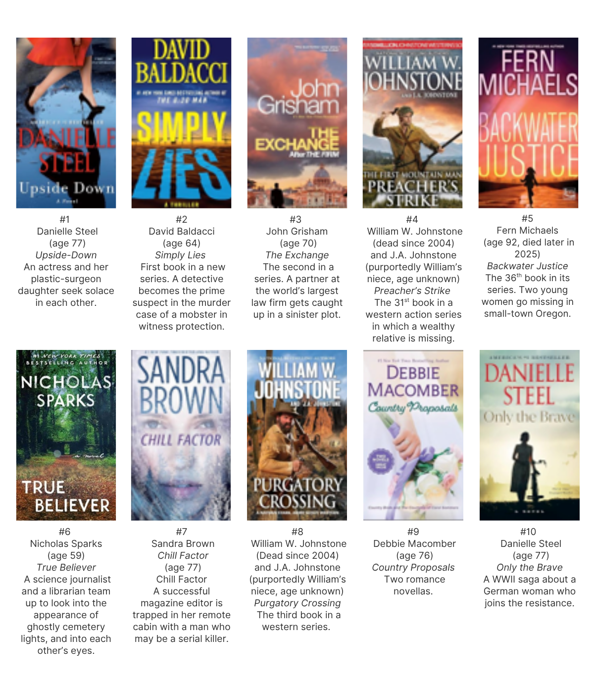 An image featuring the ten best-selling mass market paperbacks of 2026