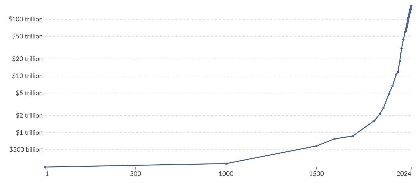 Graph representation of total output of the world economy in logarithmic scale.