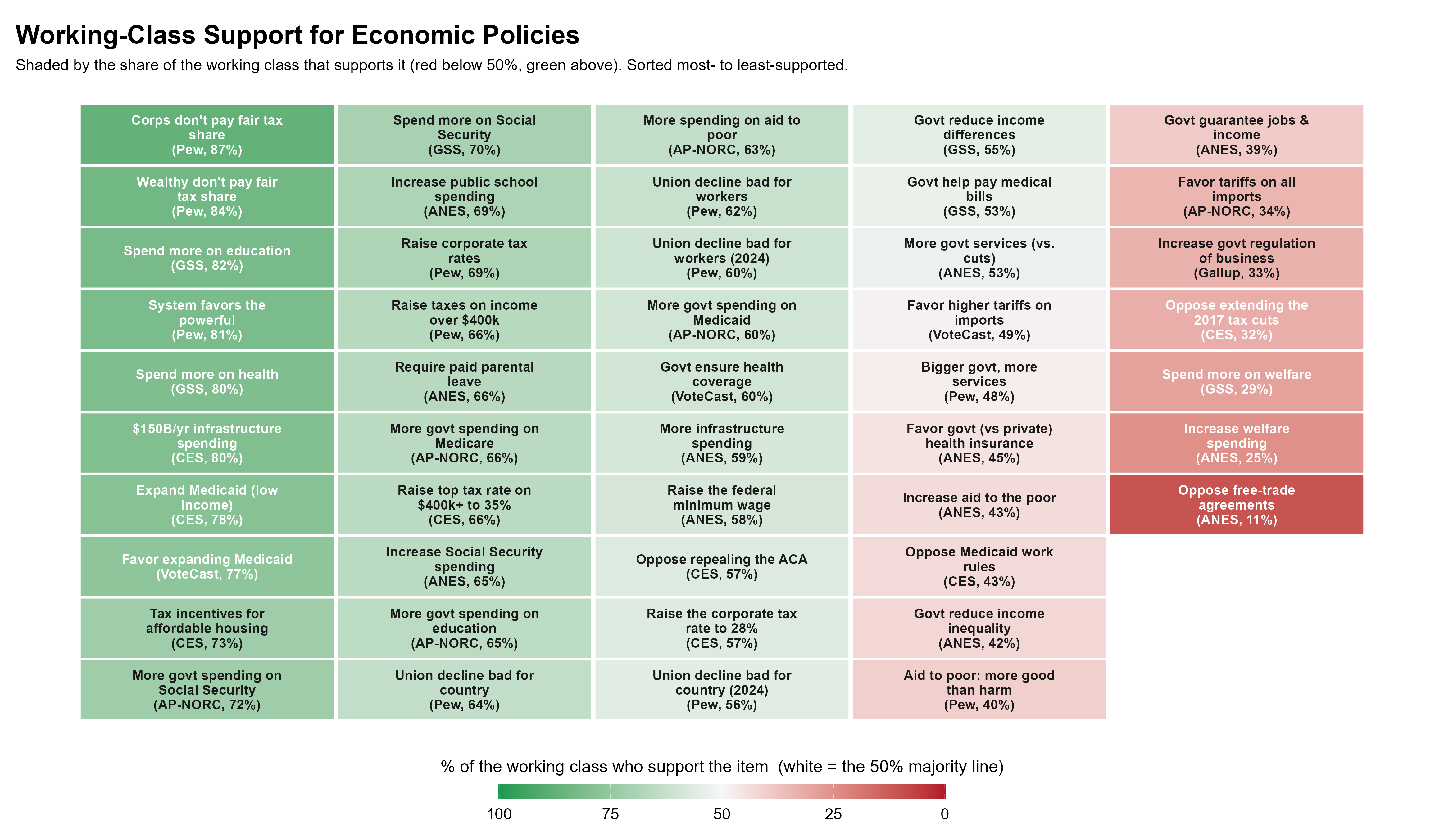 A heat map of working-class support for economic policies.
