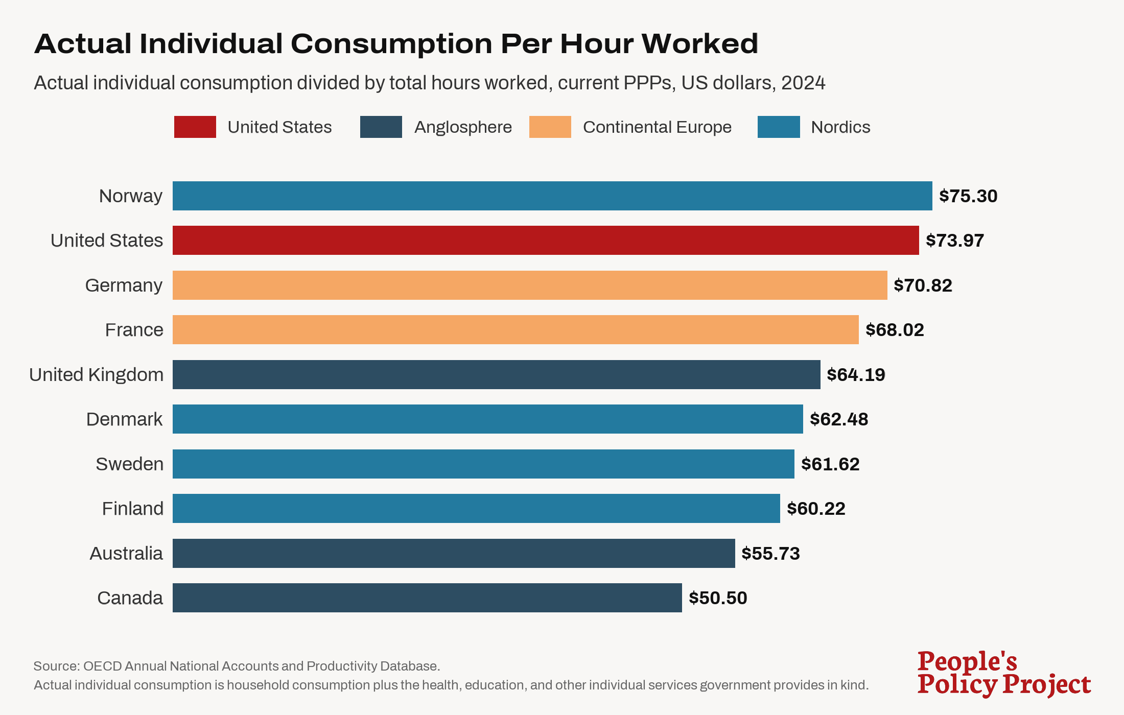 Graph of actual individual consumption per hour worked, 2024.